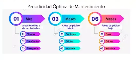 Infografía Mantención Aire Acondicionado