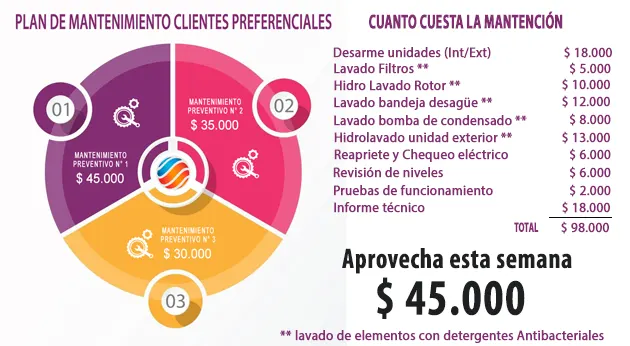 Climatizamos tus ambientes